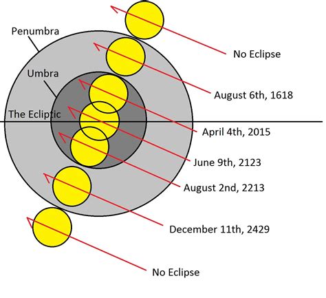 lunaeclipse18 leaked  In this eclipse, up to 99